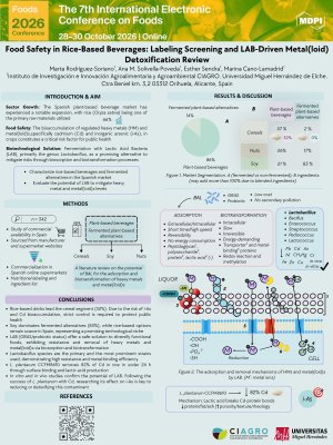 MartaR_Foods poster template.pdf